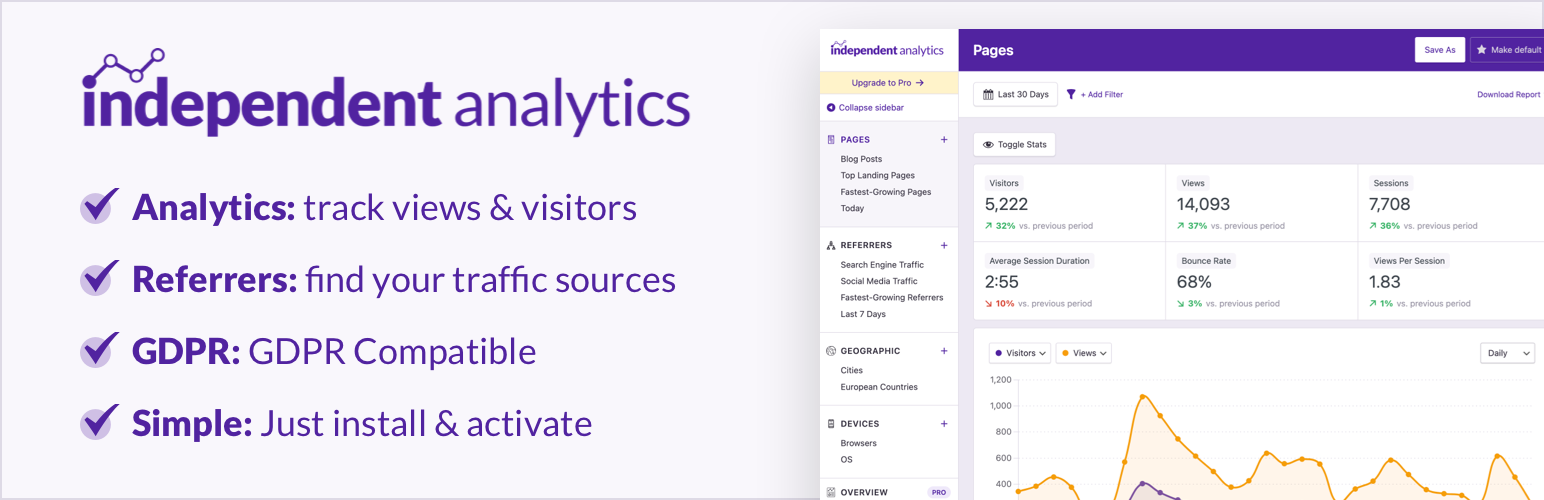 Independent Analytics Pro