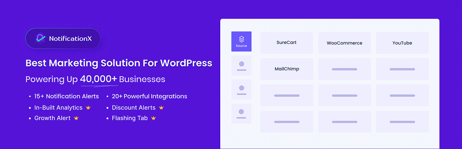 NotificationX Pro - Best WordPress Notifications Plugin